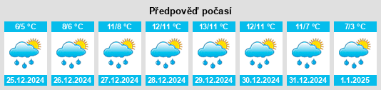 Výhled počasí pro místo Warson Woods na Slunečno.cz