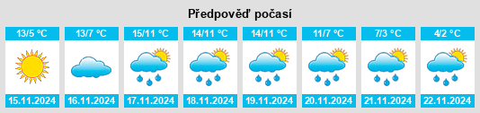 Výhled počasí pro místo Weatherby Lake na Slunečno.cz