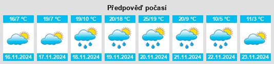 Výhled počasí pro místo Baldwyn na Slunečno.cz