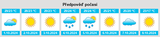 Výhled počasí pro místo Bay Saint Louis na Slunečno.cz