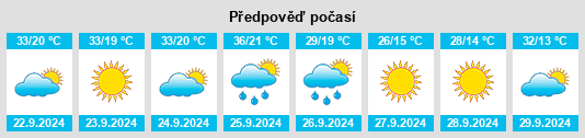 Výhled počasí pro místo Bay Springs na Slunečno.cz