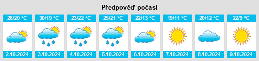 Výhled počasí pro místo Beechwood na Slunečno.cz