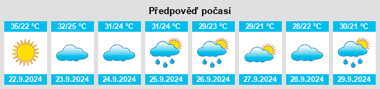 Výhled počasí pro místo Belzoni na Slunečno.cz