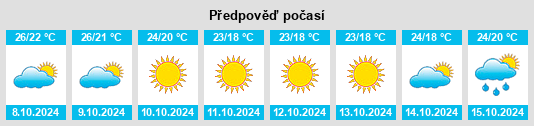 Výhled počasí pro místo Biloxi na Slunečno.cz