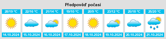 Výhled počasí pro místo Bothwell na Slunečno.cz