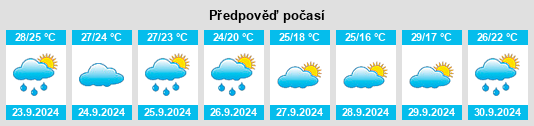 Výhled počasí pro místo Bowdre na Slunečno.cz