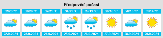 Výhled počasí pro místo Brookhaven na Slunečno.cz