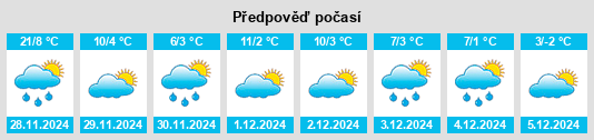 Výhled počasí pro místo Bude na Slunečno.cz