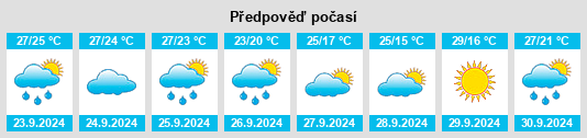 Výhled počasí pro místo Byhalia na Slunečno.cz