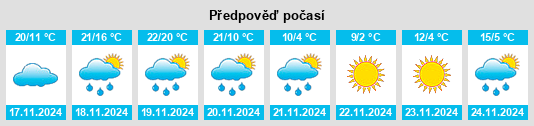 Výhled počasí pro místo Calhoun City na Slunečno.cz