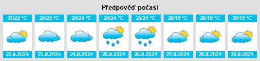 Výhled počasí pro místo Clarksdale na Slunečno.cz