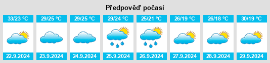 Výhled počasí pro místo Coahoma County na Slunečno.cz