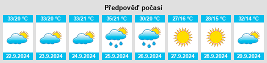 Výhled počasí pro místo Collins na Slunečno.cz