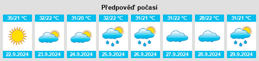 Výhled počasí pro místo Conehatta na Slunečno.cz