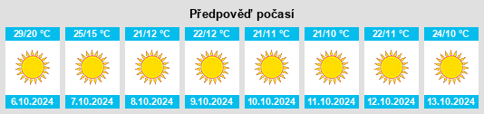 Výhled počasí pro místo Country Club Subdivision na Slunečno.cz