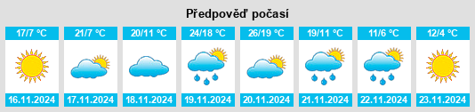 Výhled počasí pro místo De Kalb na Slunečno.cz