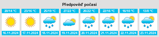 Výhled počasí pro místo De Lisle na Slunečno.cz