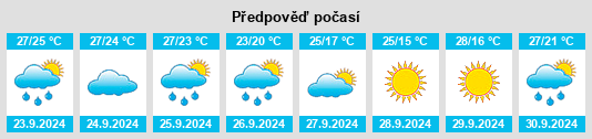 Výhled počasí pro místo De Soto County na Slunečno.cz