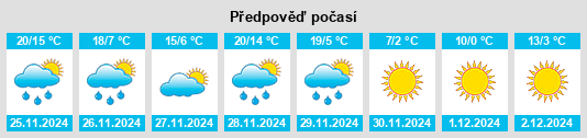 Výhled počasí pro místo Derma na Slunečno.cz