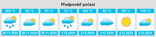 Výhled počasí pro místo Durant na Slunečno.cz