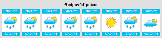 Výhled počasí pro místo Forest na Slunečno.cz