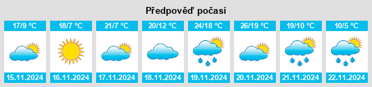 Výhled počasí pro místo Forest na Slunečno.cz