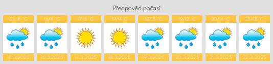 Výhled počasí pro místo Grenada na Slunečno.cz