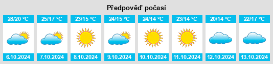 Výhled počasí pro místo Guntown na Slunečno.cz