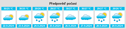 Výhled počasí pro místo Harrison County na Slunečno.cz