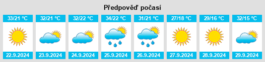 Výhled počasí pro místo Hattiesburg na Slunečno.cz