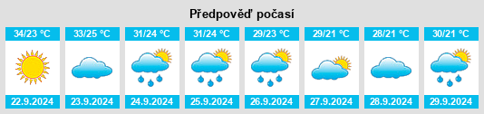 Výhled počasí pro místo Hollandale na Slunečno.cz