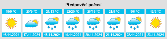 Výhled počasí pro místo Indianola na Slunečno.cz