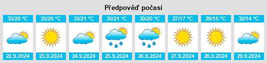 Výhled počasí pro místo Jones County na Slunečno.cz