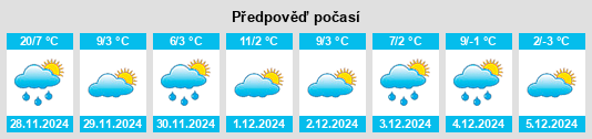 Výhled počasí pro místo Kearney Park na Slunečno.cz