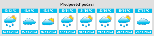 Výhled počasí pro místo Kosciusko na Slunečno.cz