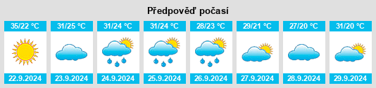 Výhled počasí pro místo Leflore County na Slunečno.cz