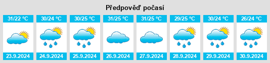 Výhled počasí pro místo Lucedale na Slunečno.cz