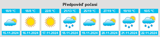 Výhled počasí pro místo Magee na Slunečno.cz