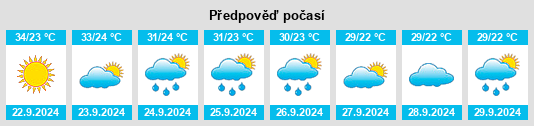 Výhled počasí pro místo Mayersville na Slunečno.cz