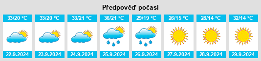 Výhled počasí pro místo Mendenhall na Slunečno.cz