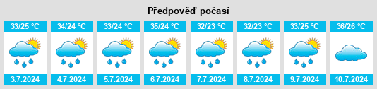 Výhled počasí pro místo Meridian na Slunečno.cz