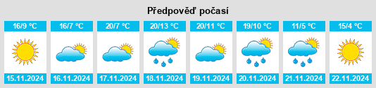 Výhled počasí pro místo Meridian na Slunečno.cz