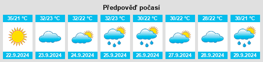 Výhled počasí pro místo Mississippi na Slunečno.cz