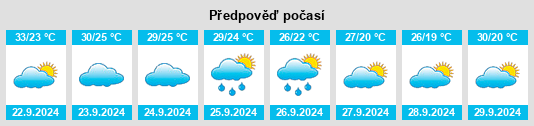 Výhled počasí pro místo Mound Bayou na Slunečno.cz