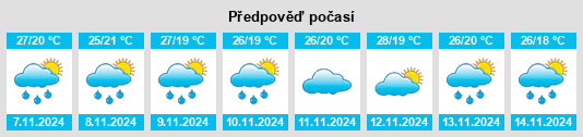 Výhled počasí pro místo Natchez na Slunečno.cz