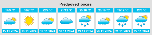 Výhled počasí pro místo Nellieburg na Slunečno.cz