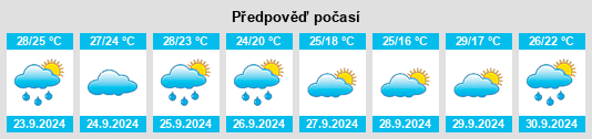 Výhled počasí pro místo North Tunica na Slunečno.cz