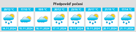 Výhled počasí pro místo Northwest Hills na Slunečno.cz