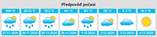 Výhled počasí pro místo Noxubee County na Slunečno.cz