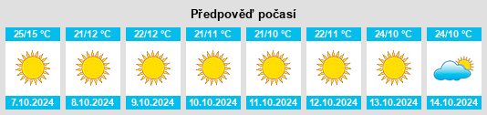 Výhled počasí pro místo Oktibbeha County na Slunečno.cz